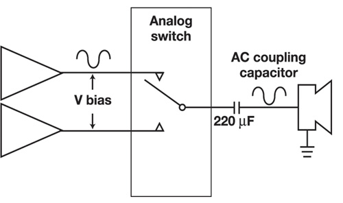 圖1：帶有交流耦合電容的標準V<sub>cc</sub>/2偏壓音頻通道。