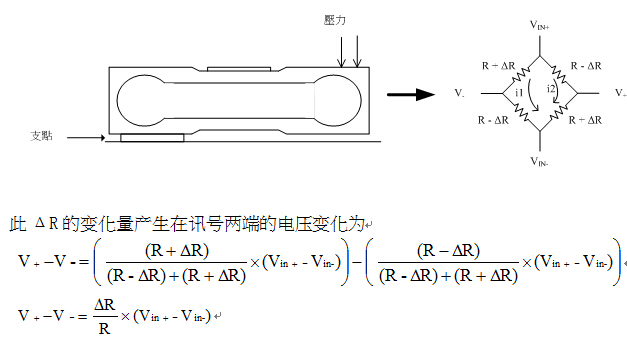 以高整合度混合信號單片機實現(xiàn)電子計價秤應(yīng)用