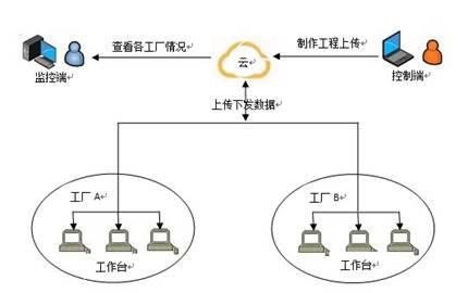 烧录器如何在工业4.0中发挥作用