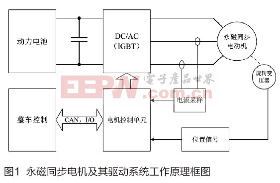 高集成度轿车用电机控制技术研究