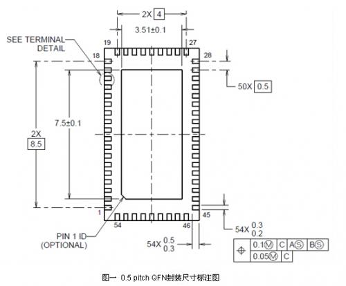 小间距QFN封装PCB设计串扰抑制分析