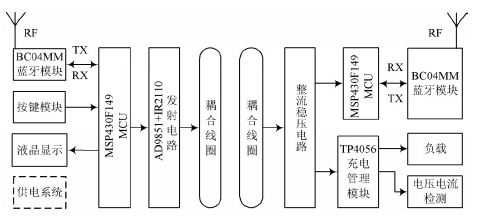 圖1 藍(lán)牙無線充電系統(tǒng)設(shè)計(jì)框圖