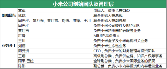 小米公司研報：能否完成8000萬臺銷售目標(biāo)？