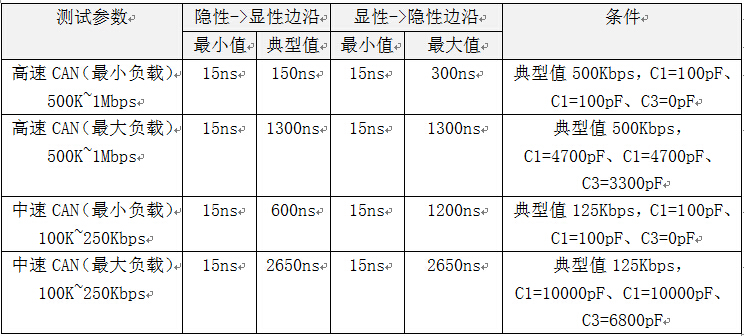 如何準確測量CAN節(jié)點的信號邊沿參數(shù)