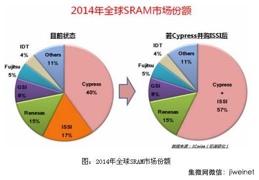 武岳峰擊敗Cypress收購芯成 國內(nèi)存儲器仍路漫漫？