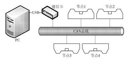 基于CAN總線的在線更新機制的設計實現(xiàn)