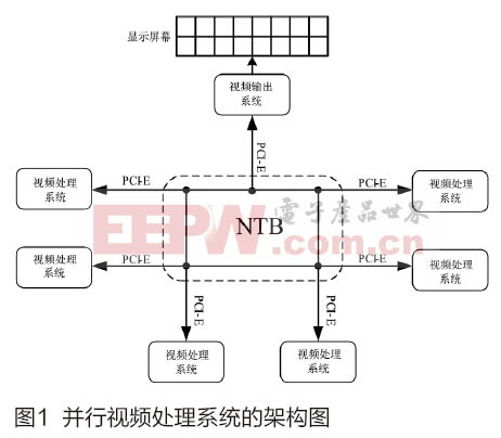 視頻并行處理系統(tǒng)分析與設(shè)計