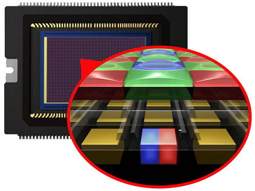 佳能透露最新規(guī)格圖像傳感器AF技術(shù)專利