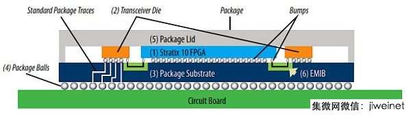 Intel專利技術賦予Altera第十代Stratix獨特優(yōu)勢