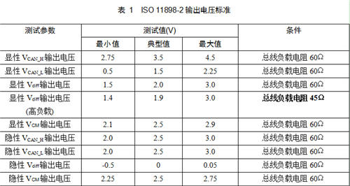 看整車廠如何實(shí)現(xiàn)信號(hào)電壓幅值的一致性