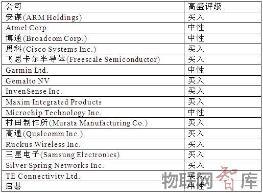 高盛、美林、德銀這些掌握全球金融命脈巨鱷的物聯(lián)網(wǎng)情結(jié)