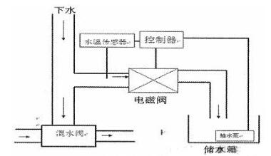 基于STC单片机的太阳能热水器智能节水控制系统设计