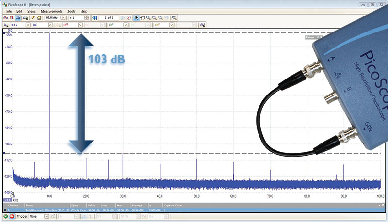如何用Pico示波器做音频频谱分析