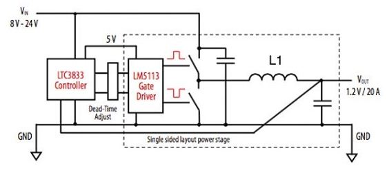 图2 半桥DC-DC转换器的电路图，波形在L1的左端返回处被测试。