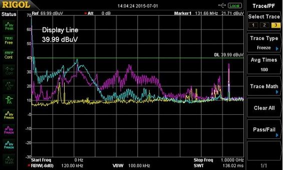 图7 用Fischer F-33-1电流探头测量的电源输入缆线中的传导辐射(紫线)，以及10奥姆负载电阻(蓝线)，黄线是环境噪声测量。辐射所有的出现都在600MHz，须注意共鸣约在220MHz。