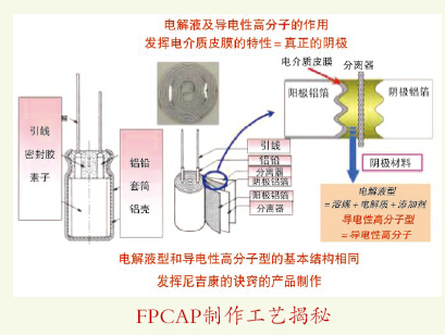 尼吉康实现铝电解电容器技术升级