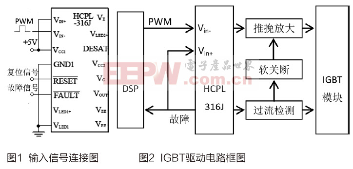 一種基于HCPL-316J的IGBT驅動電路設計