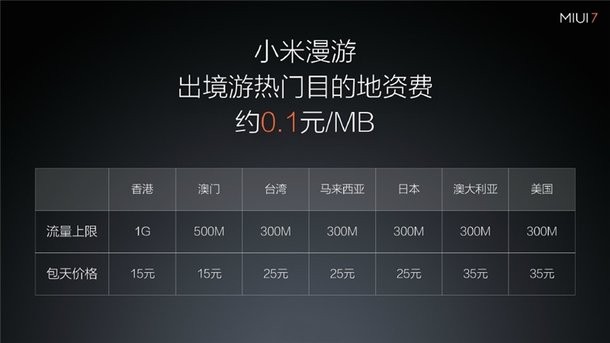 MIUI 7驚艷 ！小米新品發(fā)布會總回顧