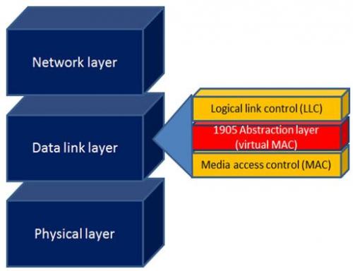 家庭异构网络融合：IEEE 1905.1a标准架构详述