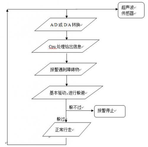     图1 系统架构