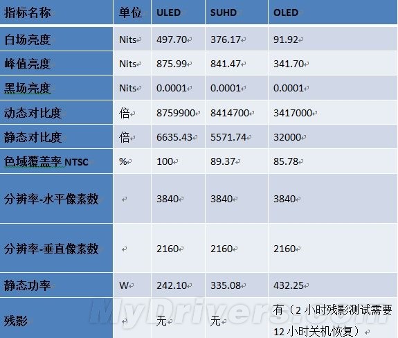 远超日韩！国产液晶显示技术首次领先世界