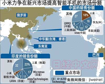 布局印度巴西 小米模式能否通吃全球？