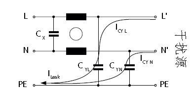 漏電流的客觀分析：最佳衰減效果和最小漏電流之間如何權衡？