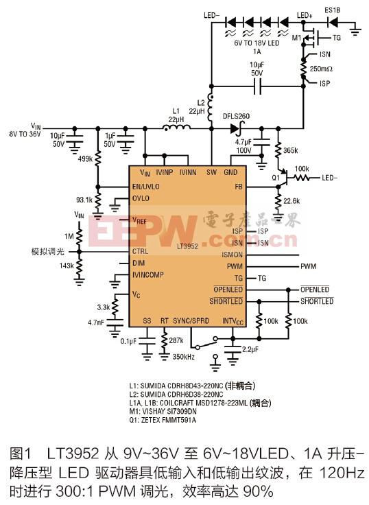 最新升壓-降壓型LED驅動器拓撲 具低輸入和低輸出紋波以實現(xiàn)低EMI