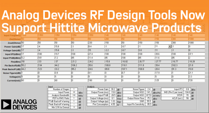ADI 推出的RF设计工具现已支持Hittite微波产品