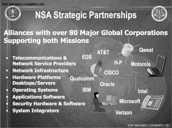 (上圖說(shuō)明了NSA“戰(zhàn)略伙伴”們分布的行業(yè)：電信和網(wǎng)絡(luò)服務(wù)商、網(wǎng)絡(luò)基礎(chǔ)設(shè)施、桌面/服務(wù)器硬件平臺(tái)、操作系統(tǒng)、應(yīng)用軟件、安全硬件和軟件、系統(tǒng)集成)