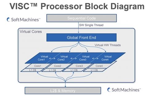 Intel Skylake新架構(gòu)的秘密：逆超線程、單核猛增