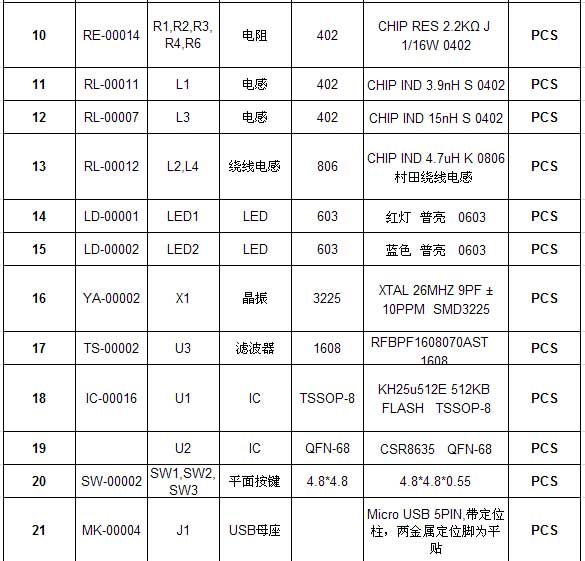 智能機器人產(chǎn)品采購物料清單2