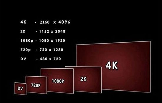 国产1080P屏幕爆发 720P加速淘汰