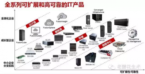 未來的云計算市場：華為有一席之地 但路不會平坦