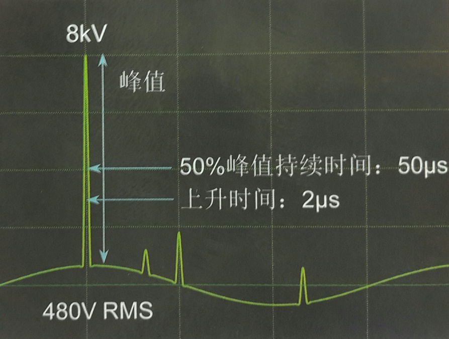 电气中不可忽视的一瞬间