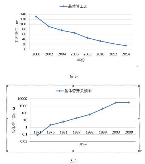 改變世界的硬件加速技術(shù)