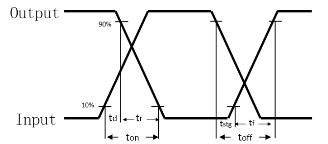 開關(guān)電源的軟啟動(dòng)過(guò)程分析