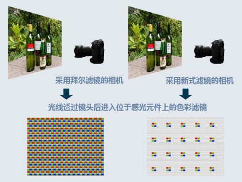 新专利让普通图像传感器性能超越适马Foveon X310