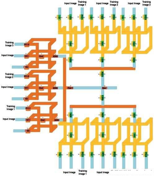 美國半導(dǎo)體研究聯(lián)盟推動后硅晶技術(shù)基準(zhǔn)比較