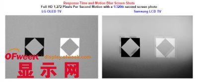 OLED TV vs LCD：LG完勝三星