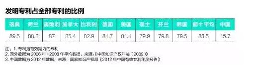 中国制造2025：梦想和现实之间隔着什么