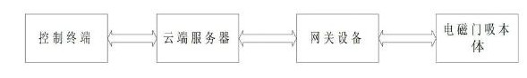 无线控制门吸系统