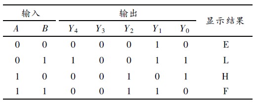 顯示譯碼器設(shè)計(jì)的步驟、技巧及案例分析