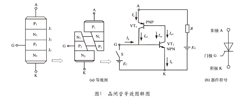 晶閘管的工作原理與應用