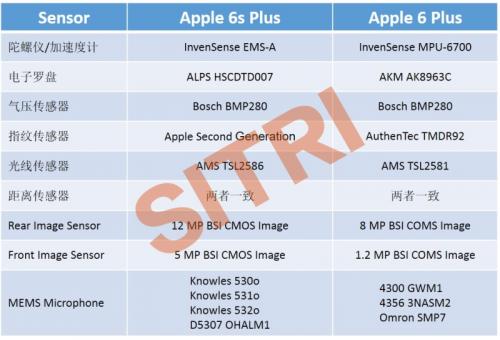 Apple iPhone 6s Plus 深度解析