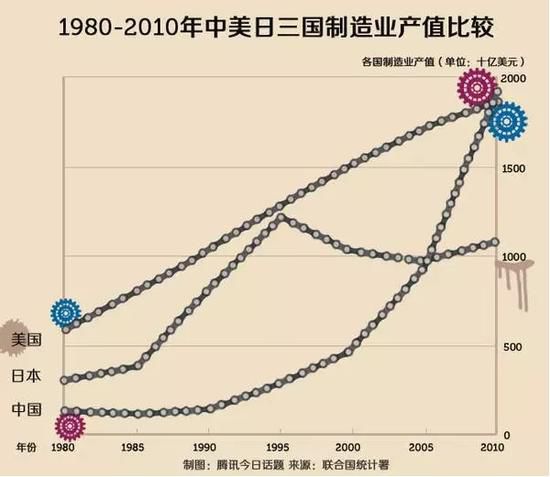 中国制造2025：梦想和现实之间隔着什么