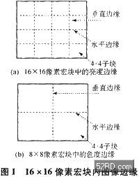 基于ADSP-BF533處理器的去方塊濾波器的實(shí)現(xiàn)及優(yōu)化