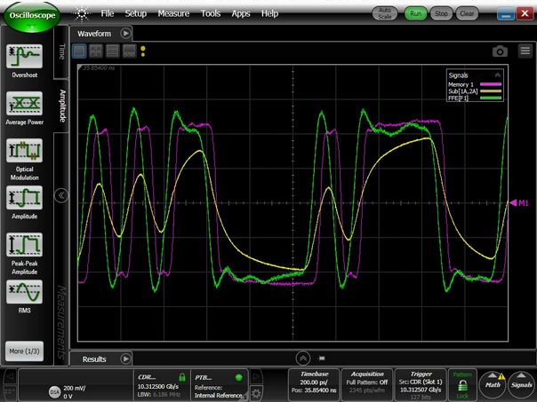 图1：BerScope PRBS7输出(洋红色)；PCB走线输出端的信号(黄色)；FIR滤波器输出(绿色)。