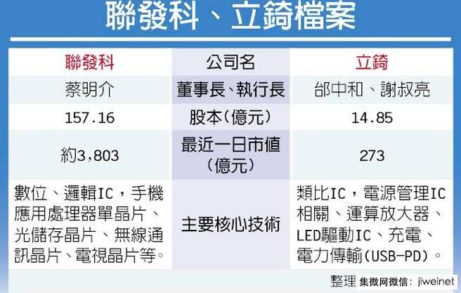 联发科、立錡联手攻智能手机 未来进入IoT产品