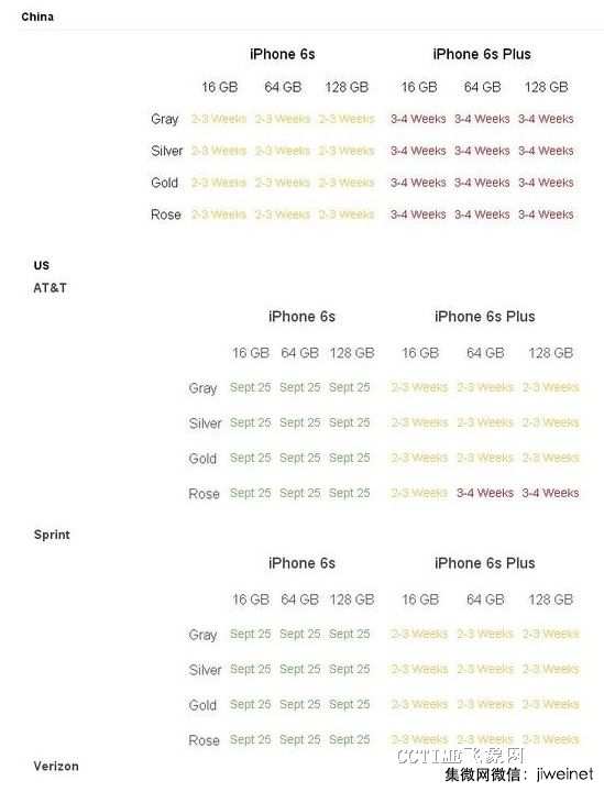 中国市场需求仍强劲 iPhone6s预约火爆超美国